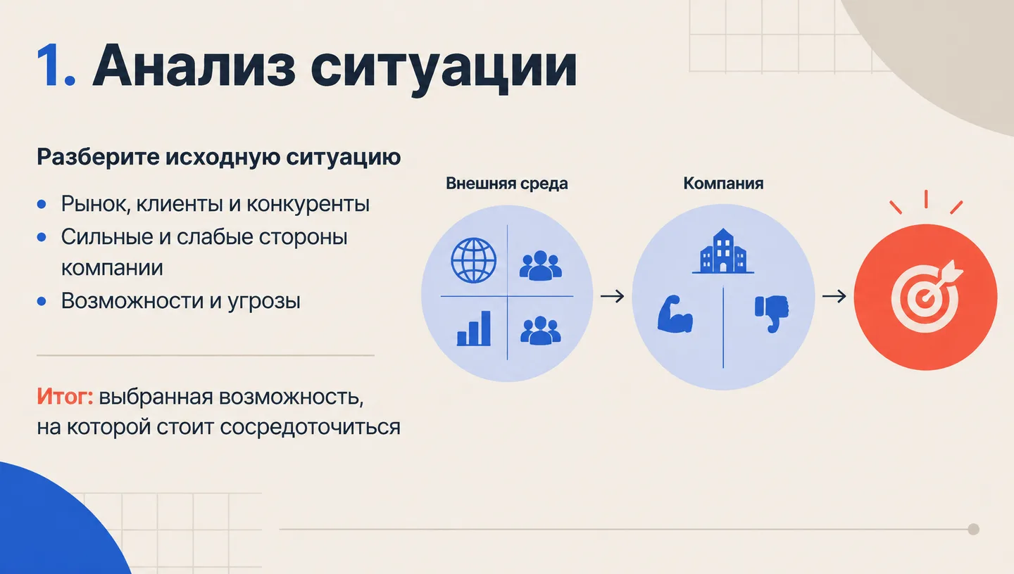 1. Анализ ситуации