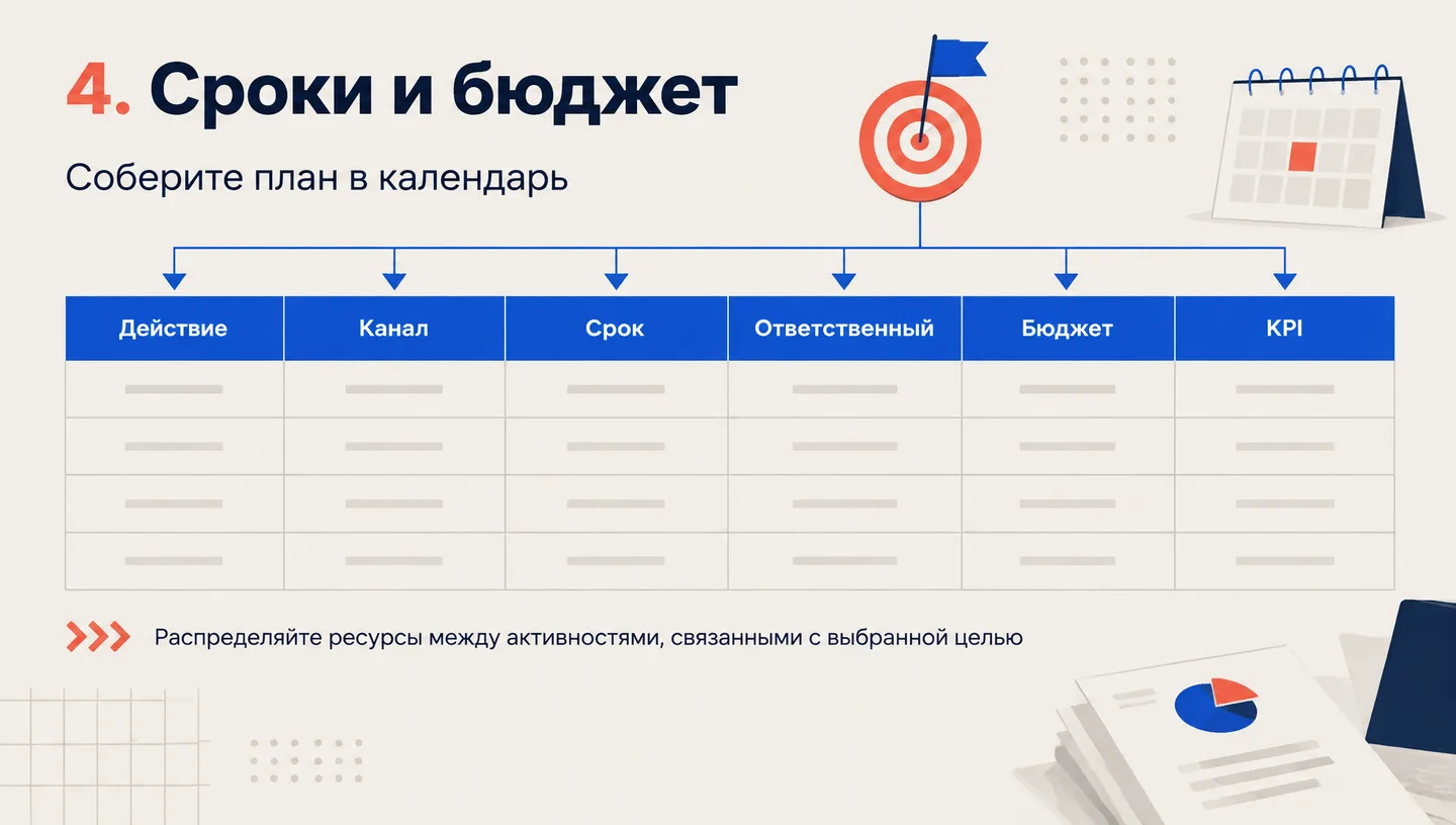4. Сроки и бюджет