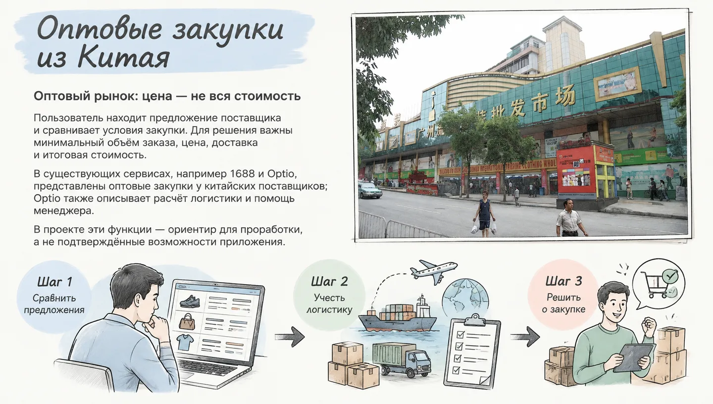 Оптовые закупки из Китая