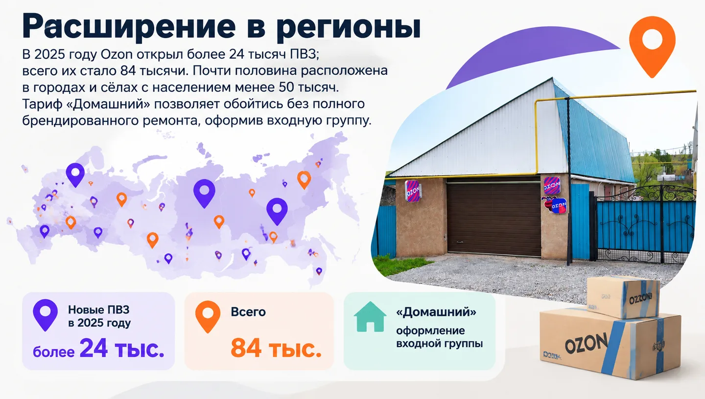 Расширение в регионы