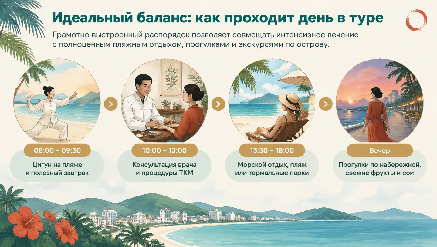 Идеальный баланс: как проходит день в туре