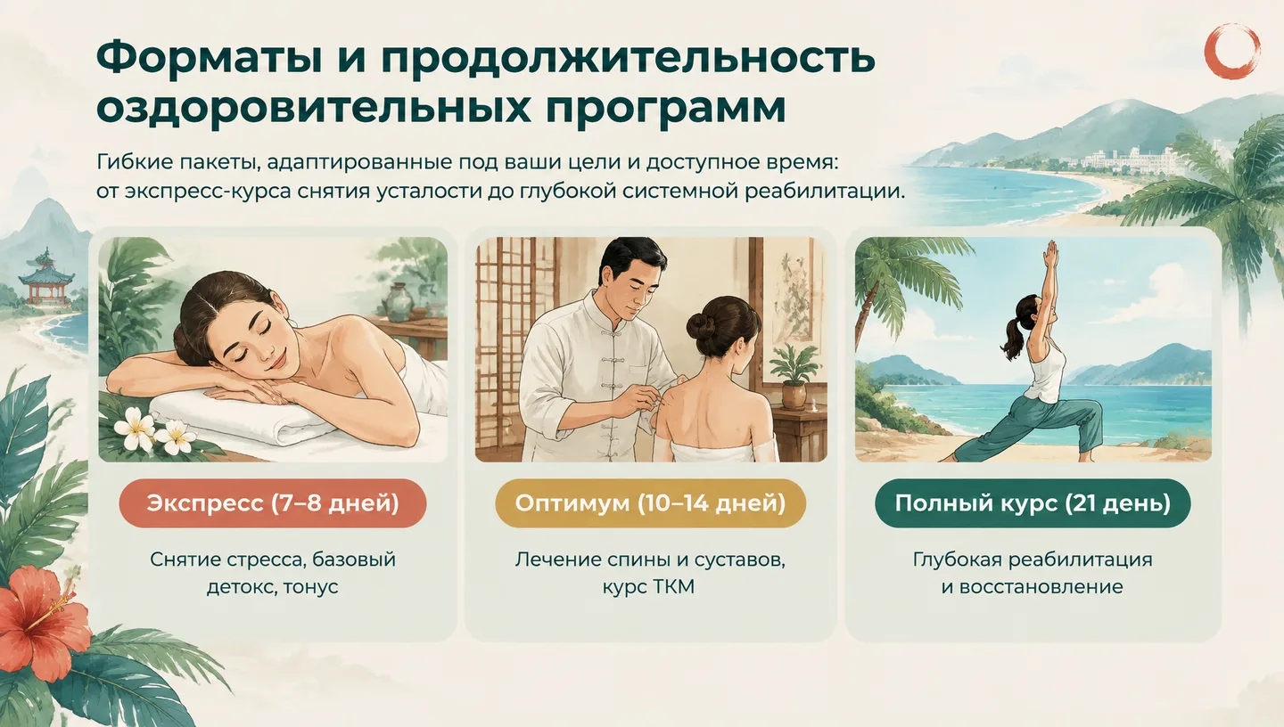 Форматы и продолжительность оздоровительных программ