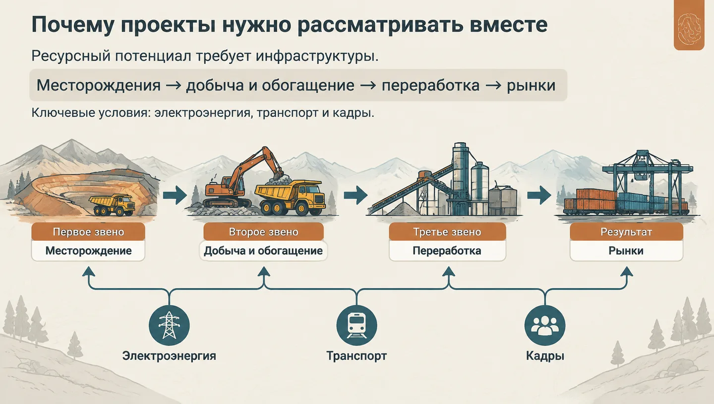 Почему проекты нужно рассматривать вместе