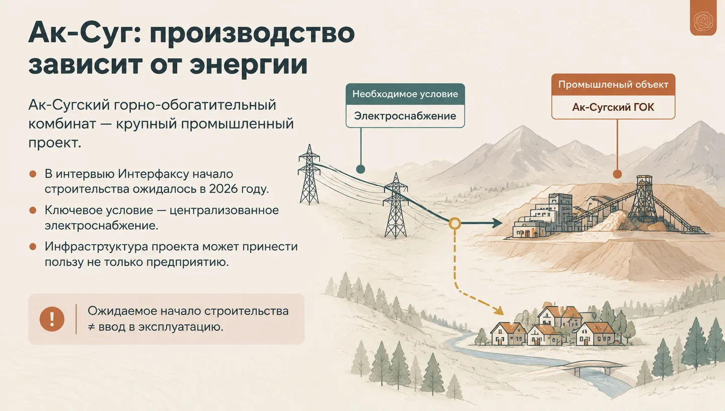 Ак-Суг: производство зависит от энергии