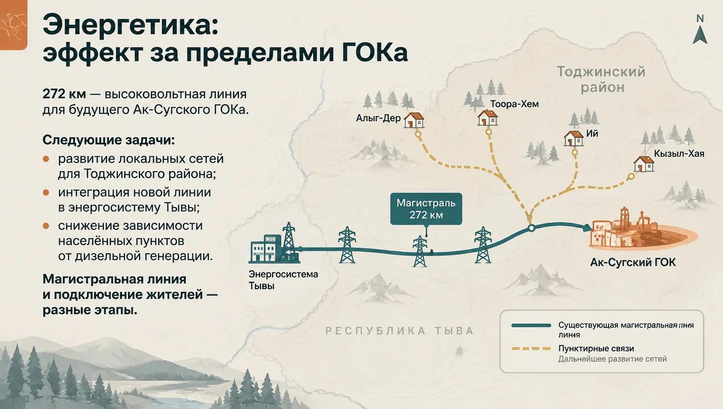 Энергетика: эффект за пределами ГОКа