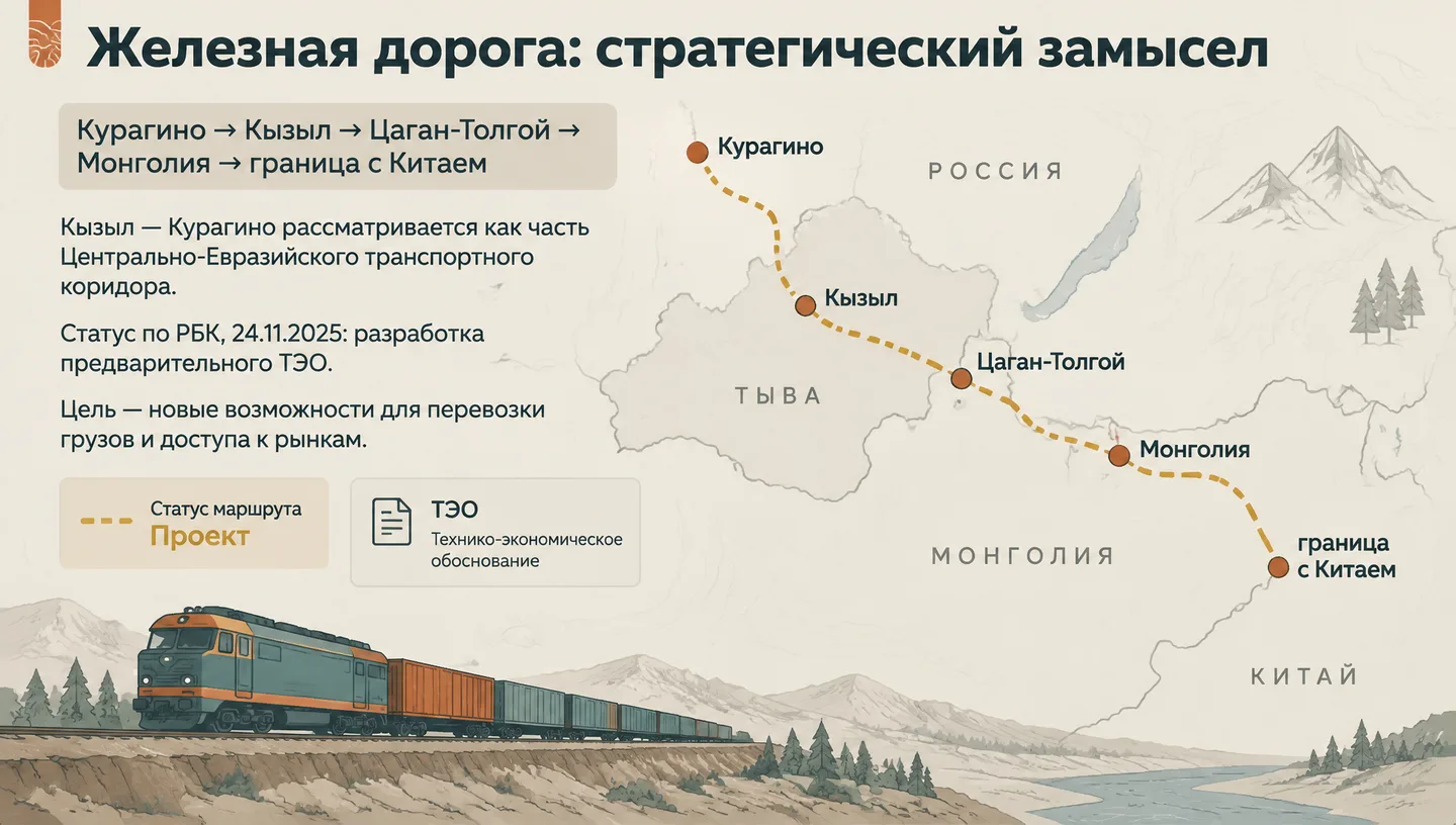 Железная дорога: стратегический замысел