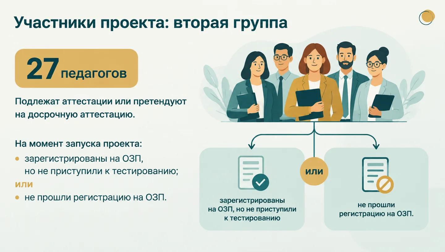 Участники проекта: вторая группа