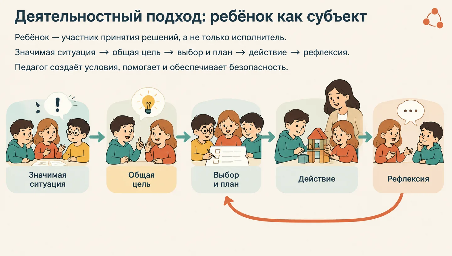 Деятельностный подход: ребёнок как субъект