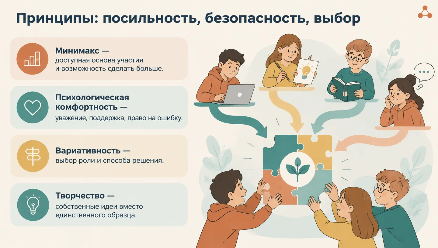 Принципы: посильность, безопасность, выбор