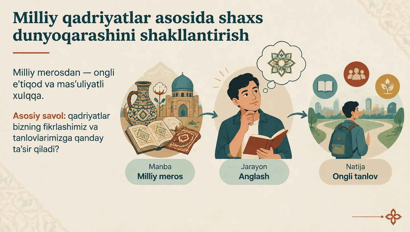 Первый слайд: Milliy qadriyatlar asosida shaxs dunyoqarashini shakllantirish