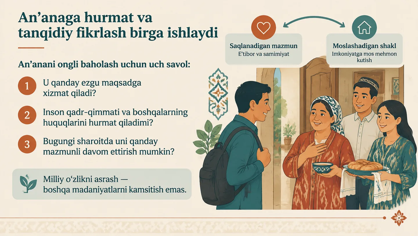 An’anaga hurmat va tanqidiy fikrlash birga ishlaydi