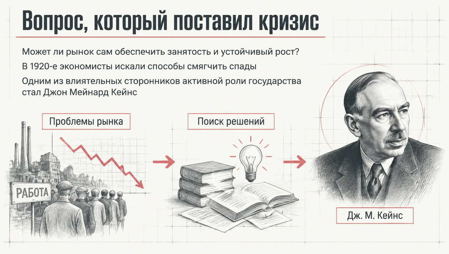 Вопрос, который поставил кризис