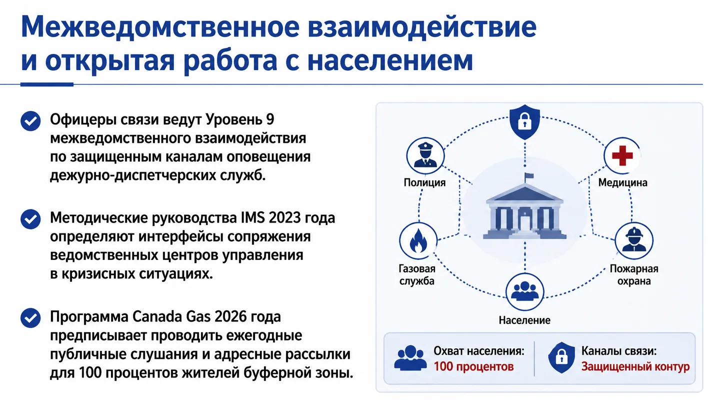Межведомственное взаимодействие и открытая работа с населением
