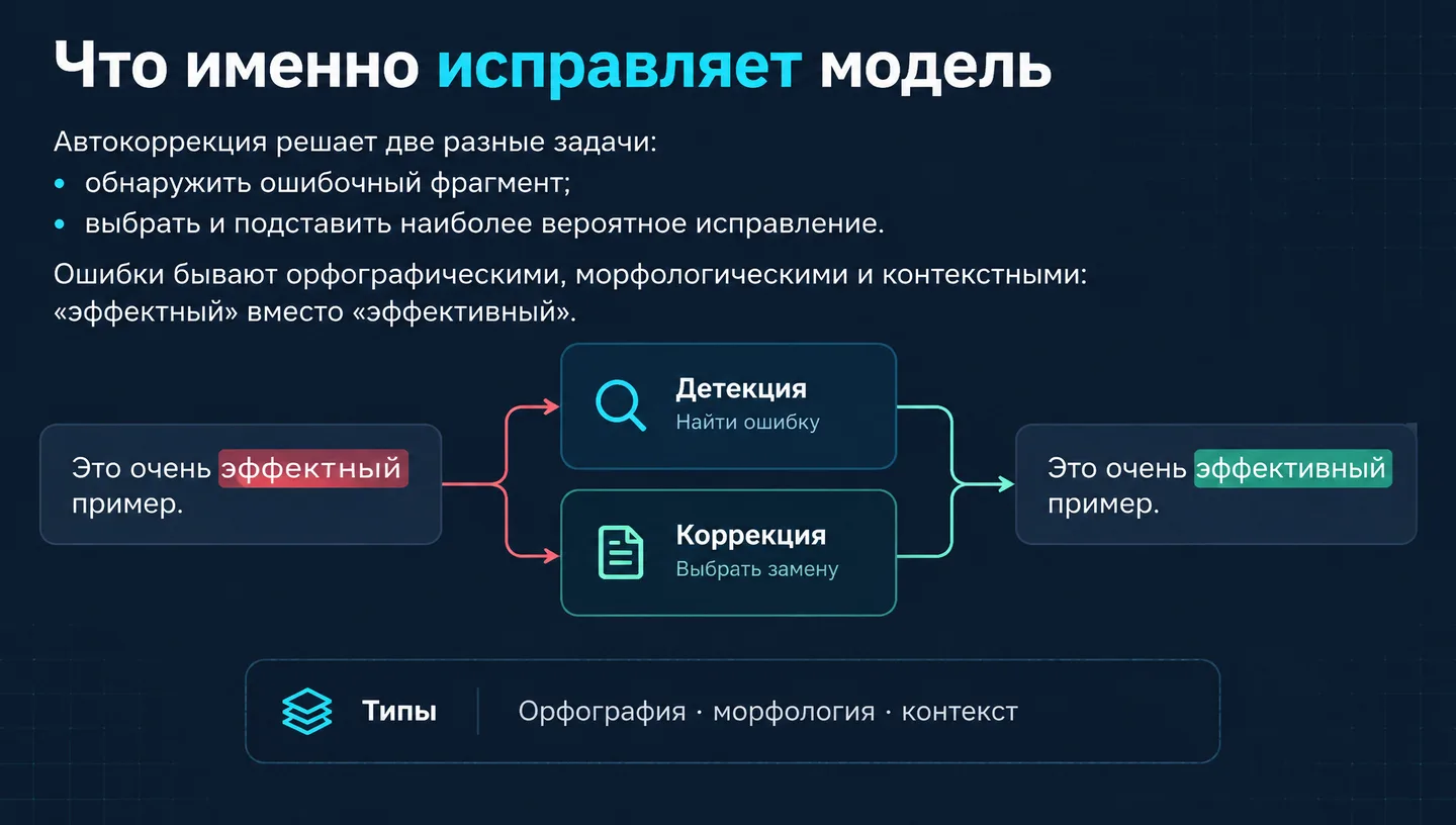 Что именно исправляет модель
