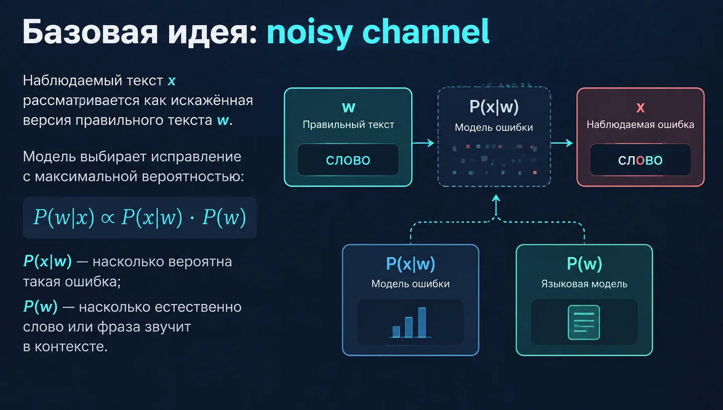 Базовая идея: noisy channel