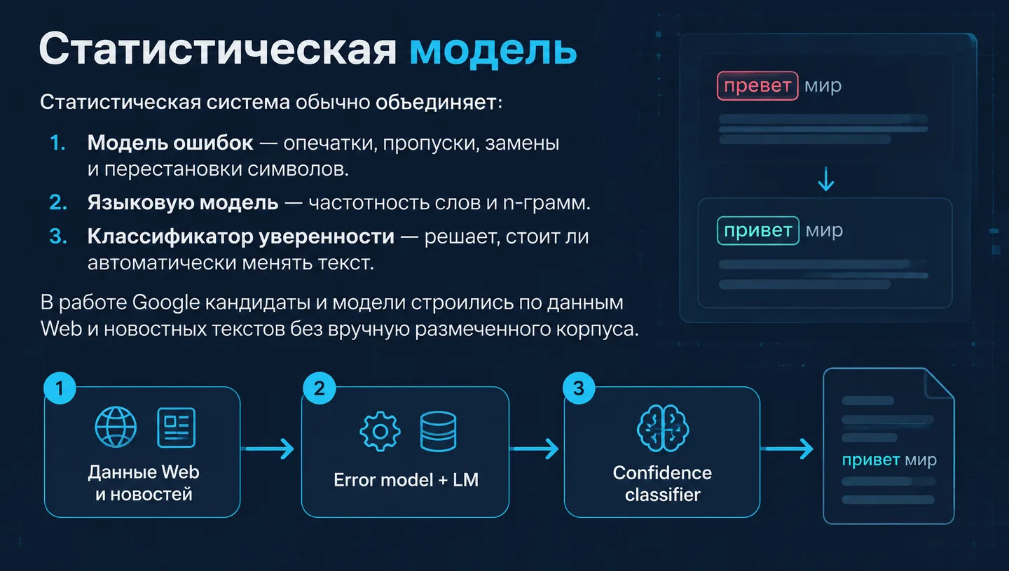 Статистическая модель