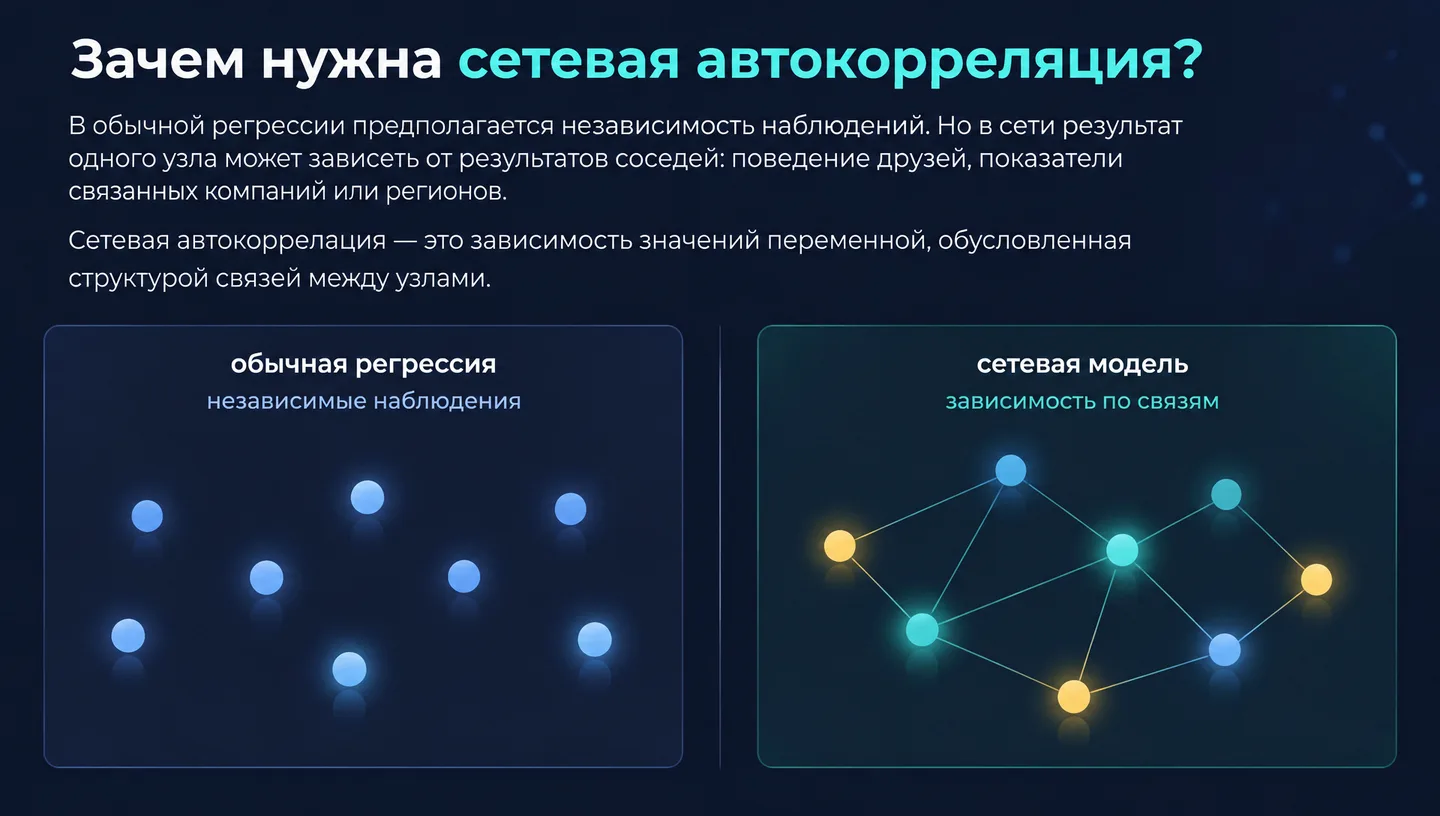 Зачем нужна сетевая автокорреляция?