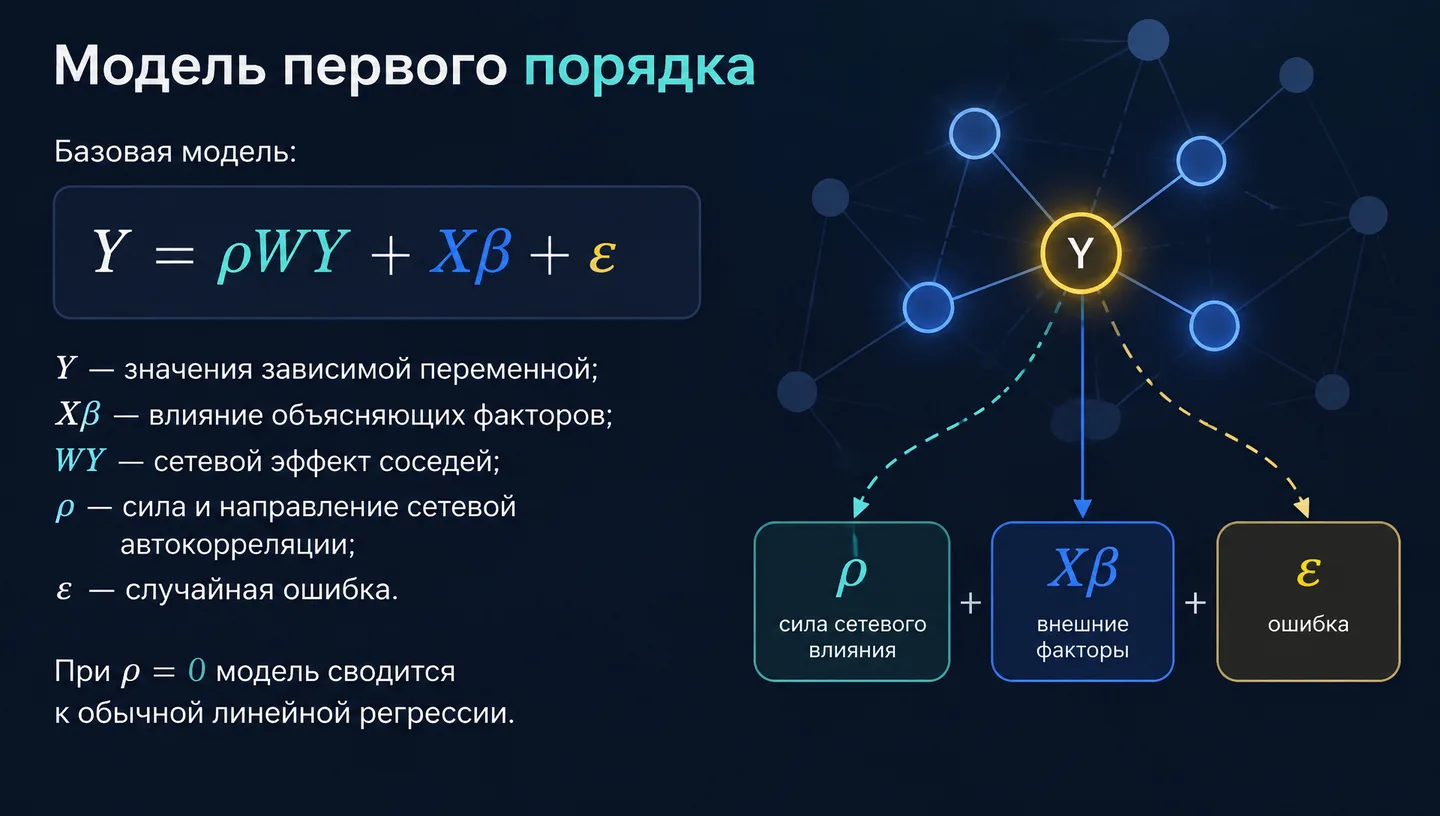 Модель первого порядка