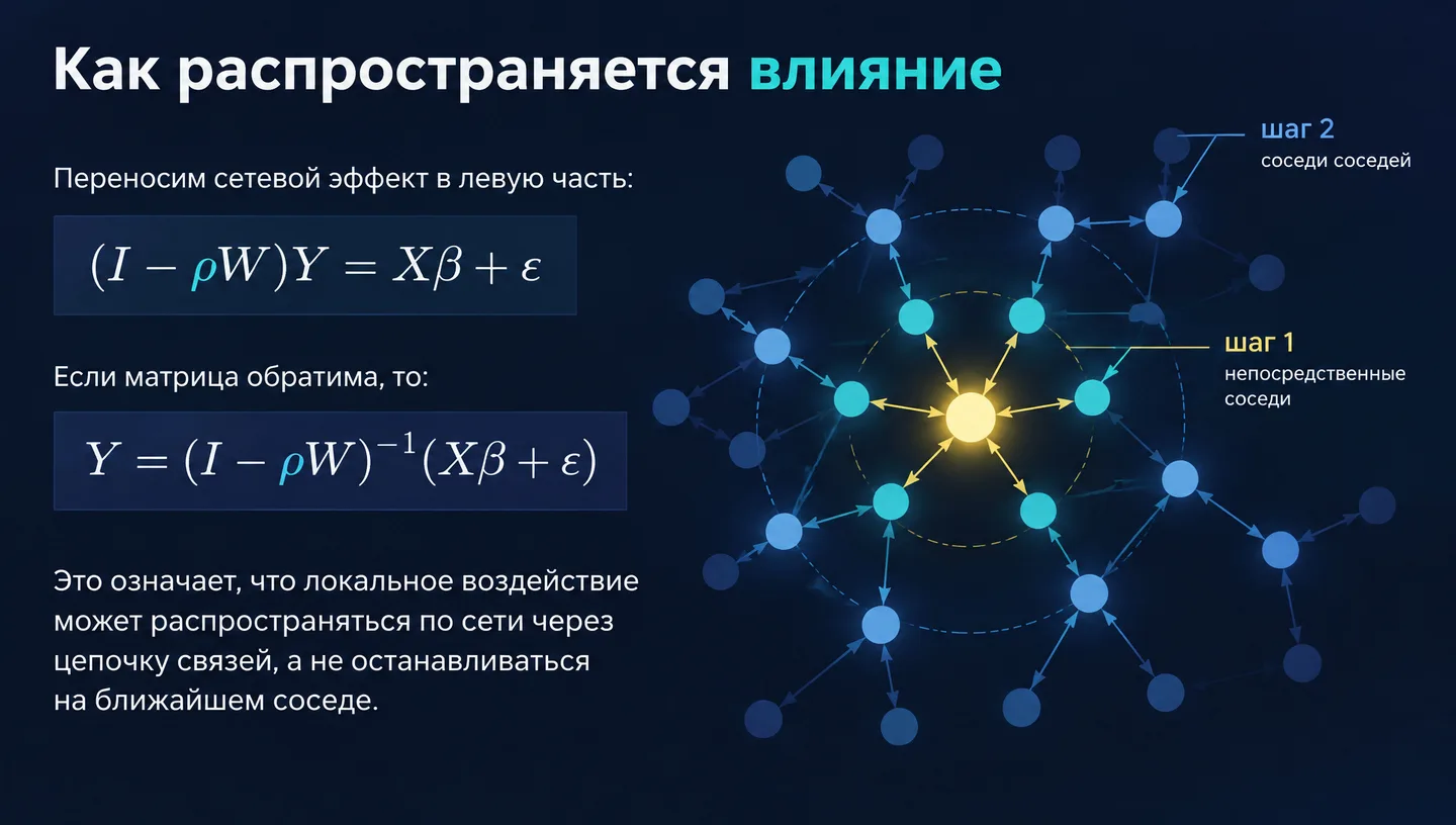 Как распространяется влияние