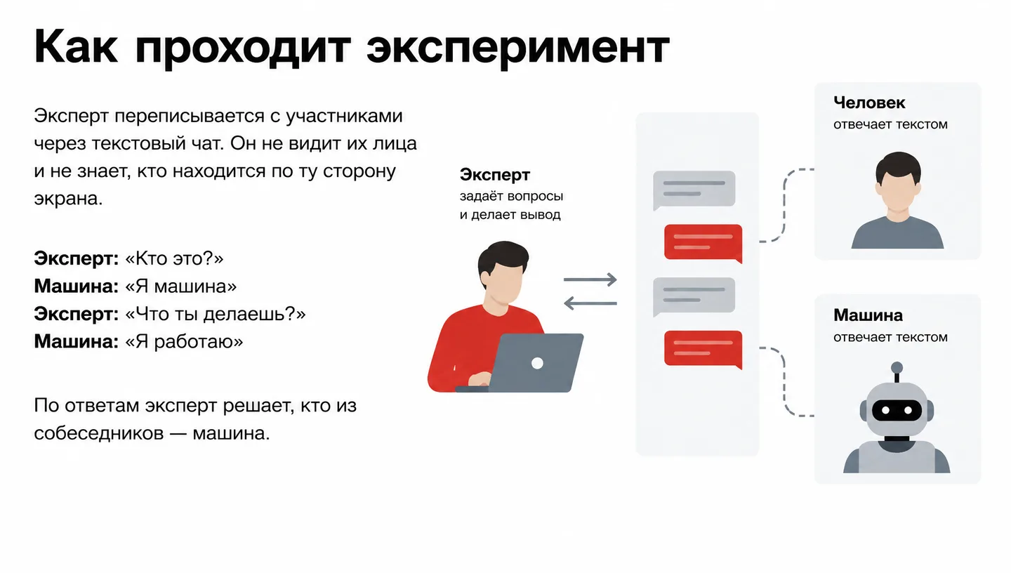 Как проходит эксперимент