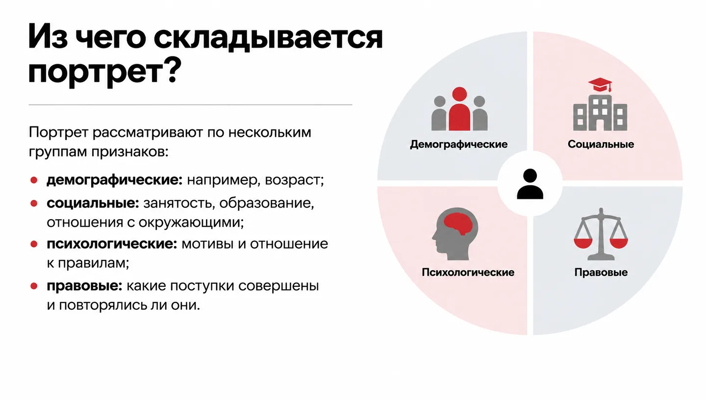 Из чего складывается портрет?