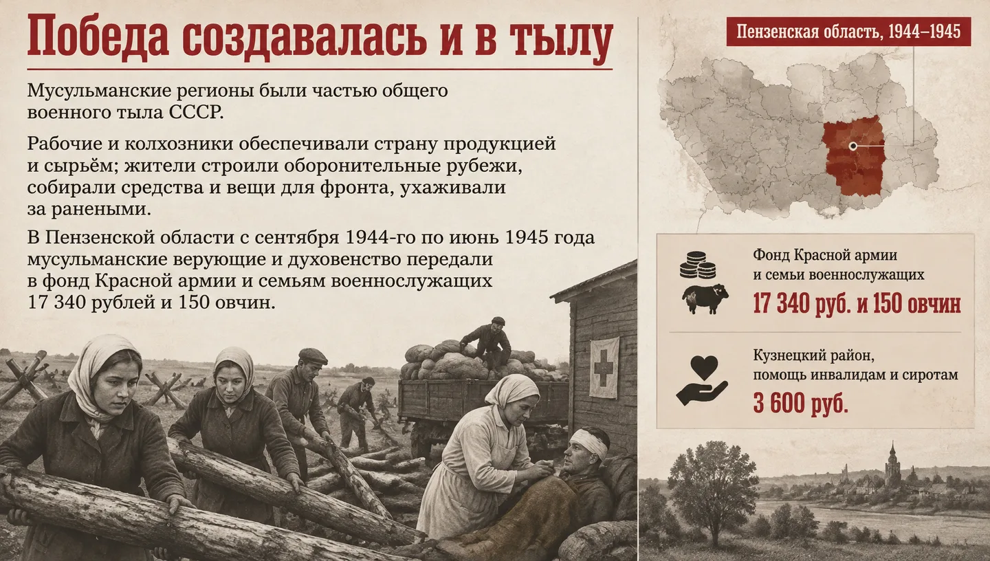 Победа создавалась и в тылу