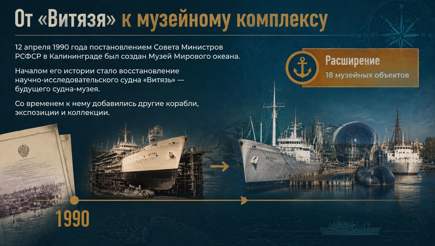 От «Витязя» к музейному комплексу