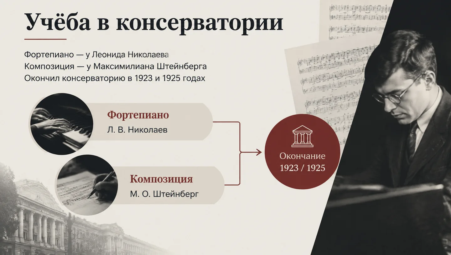 Учёба в консерватории