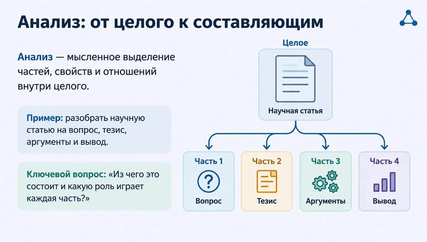 Анализ: от целого к составляющим