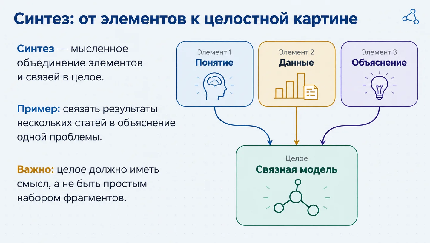 Синтез: от элементов к целостной картине