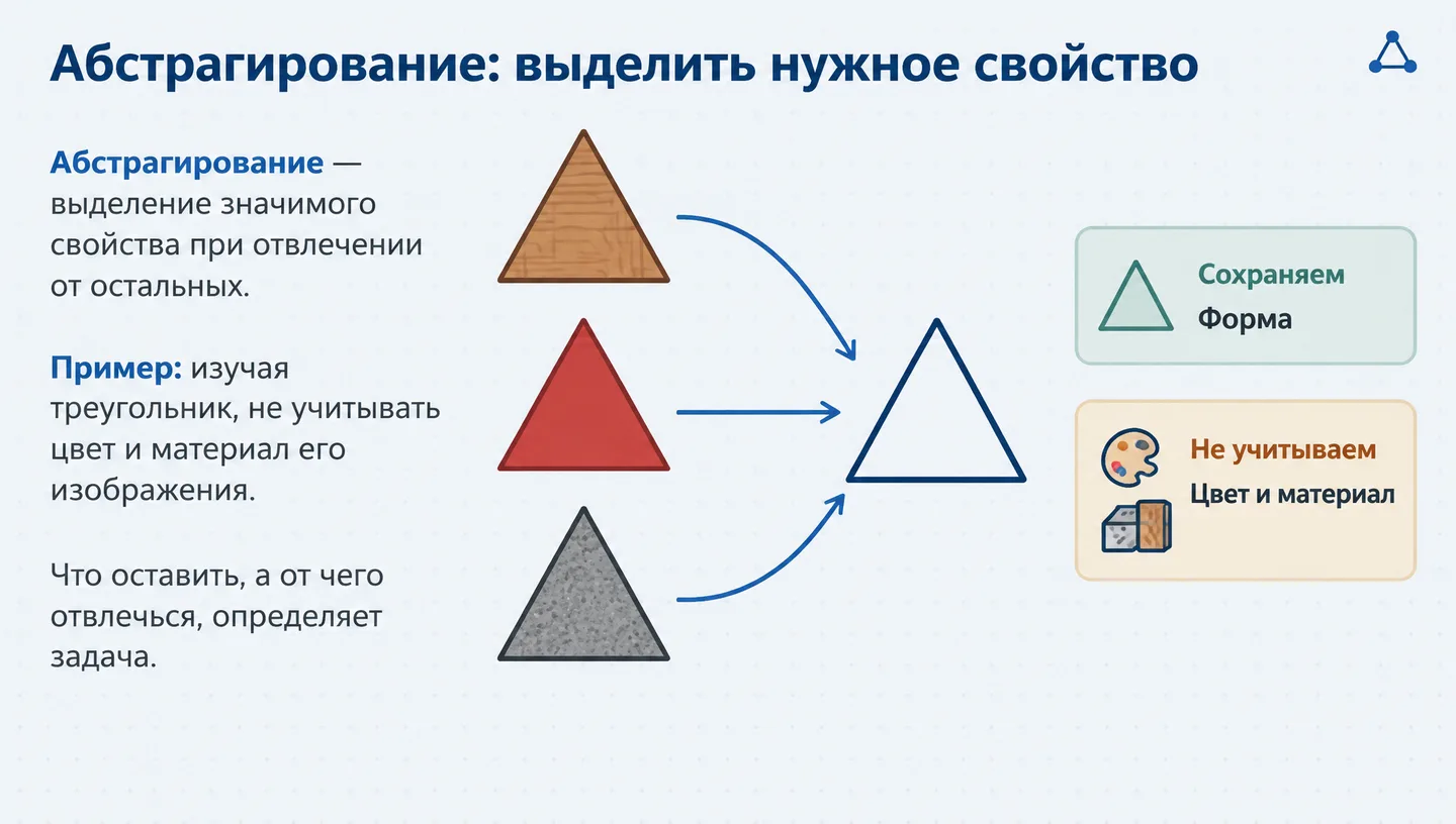 Абстрагирование: выделить нужное свойство
