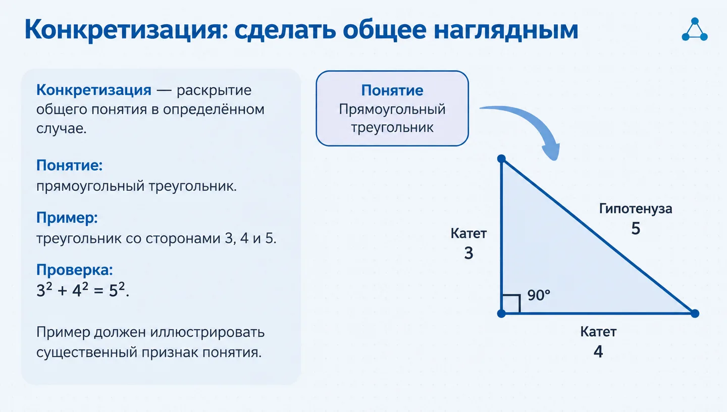 Конкретизация: сделать общее наглядным