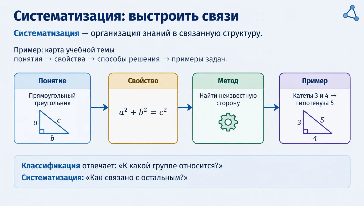 Систематизация: выстроить связи