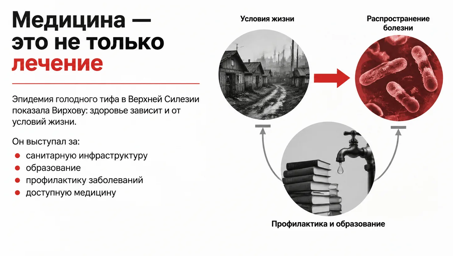 Медицина — это не только лечение