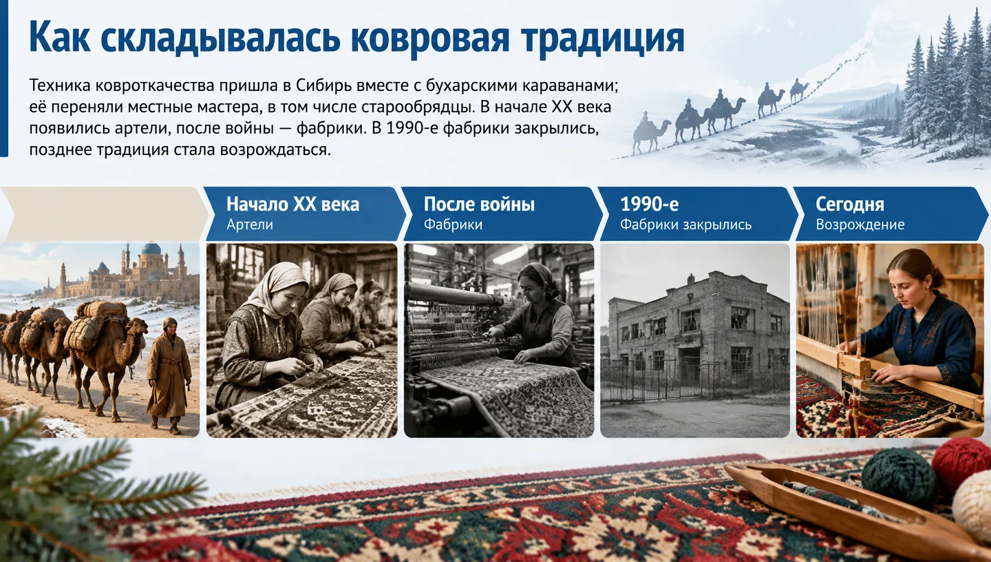 Как складывалась ковровая традиция