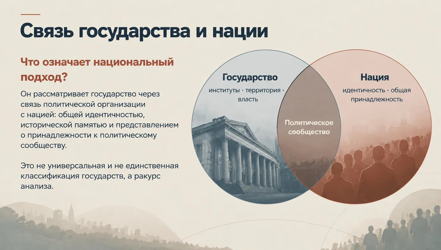 Связь государства и нации