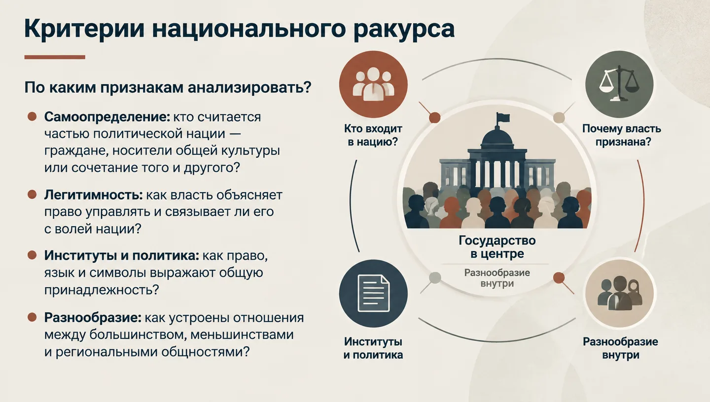 Критерии национального ракурса