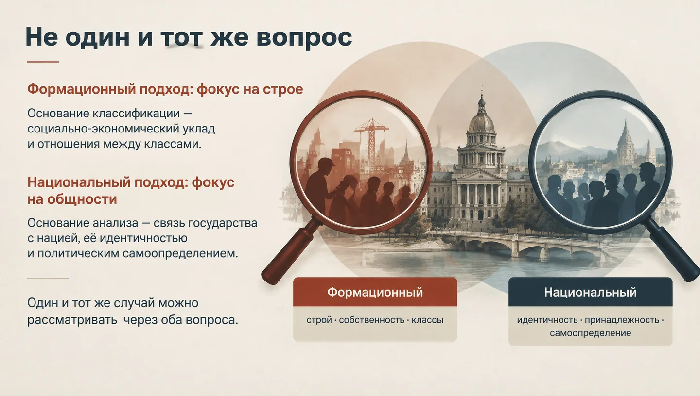 Не один и тот же вопрос