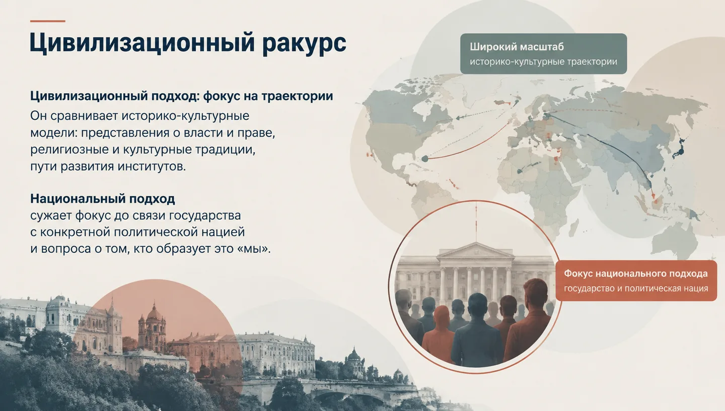 Цивилизационный ракурс