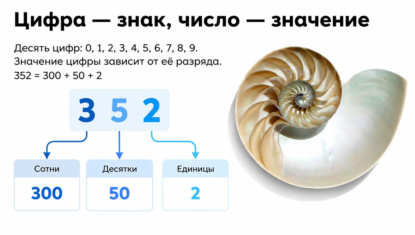 Цифра — знак, число — значение