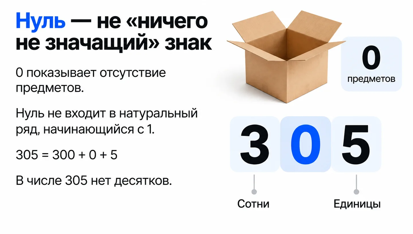 Нуль — не «ничего не значащий» знак