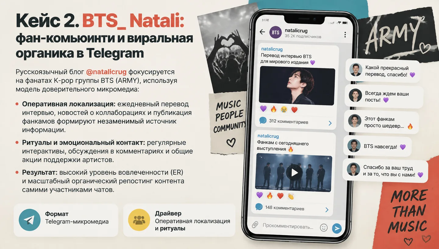 Кейс 2. BTS_ Natali: фан-комьюнити и виральная органика в Telegram