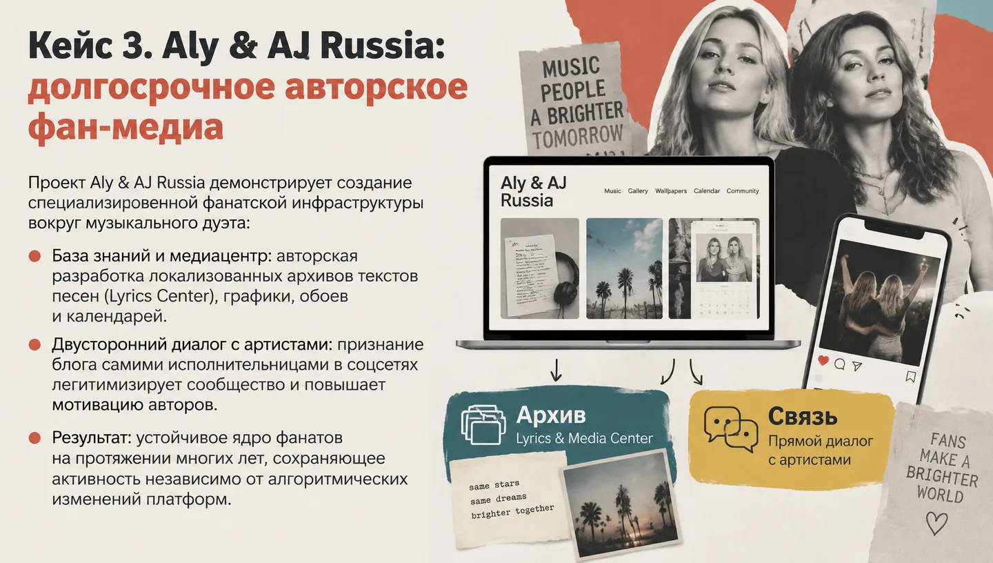 Кейс 3. Aly & AJ Russia: долгосрочное авторское фан-медиа