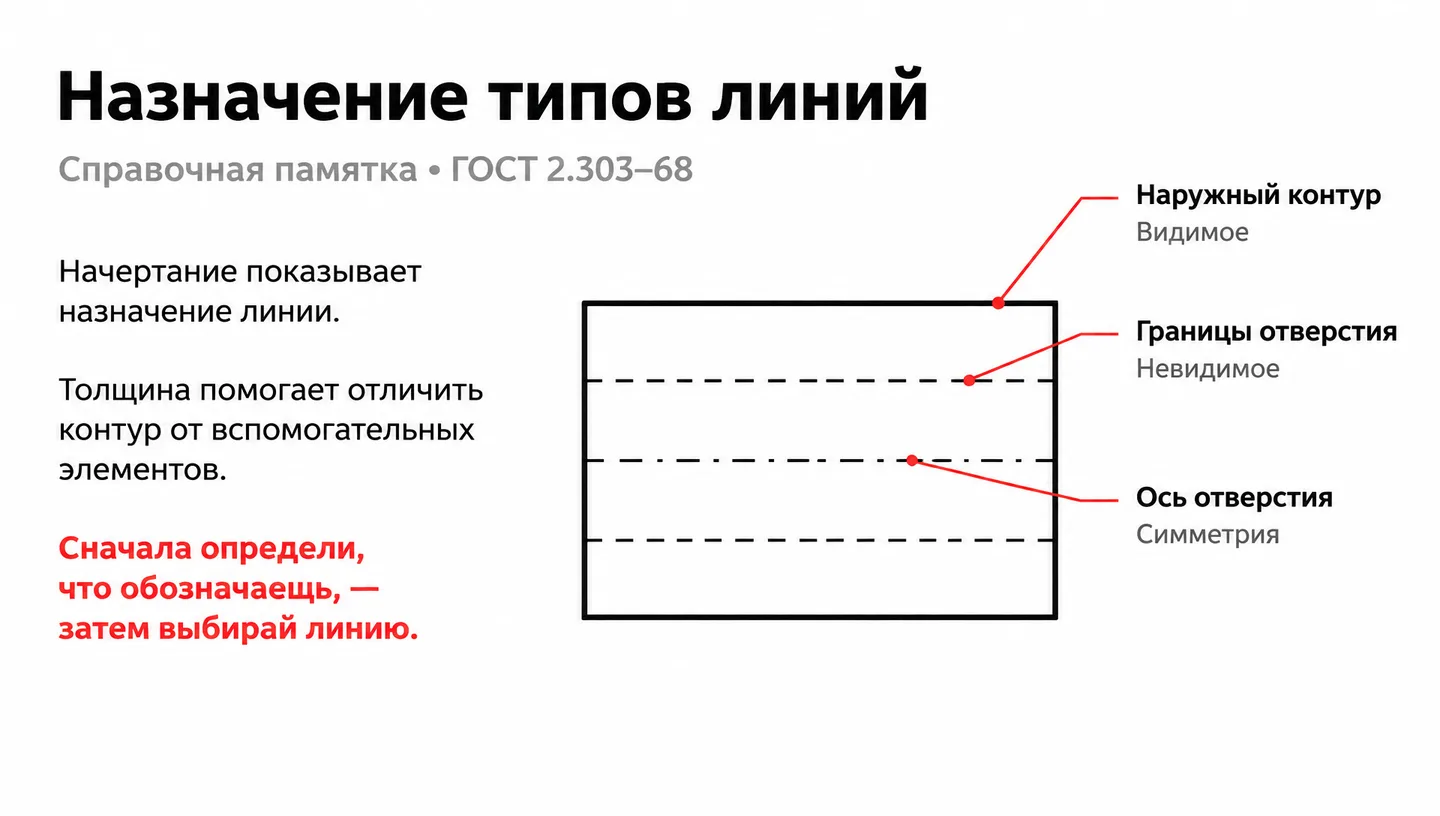 Первый слайд: Назначение типов линий