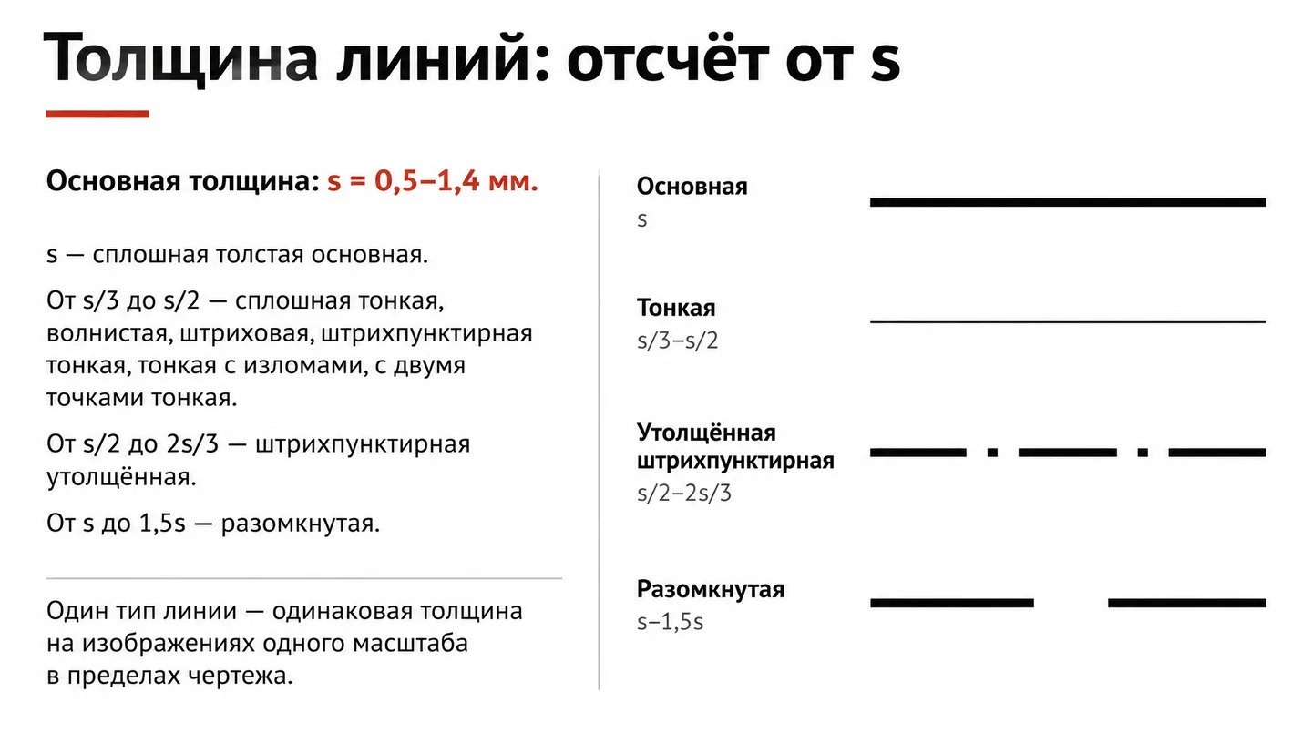 Толщина линий: отсчёт от s