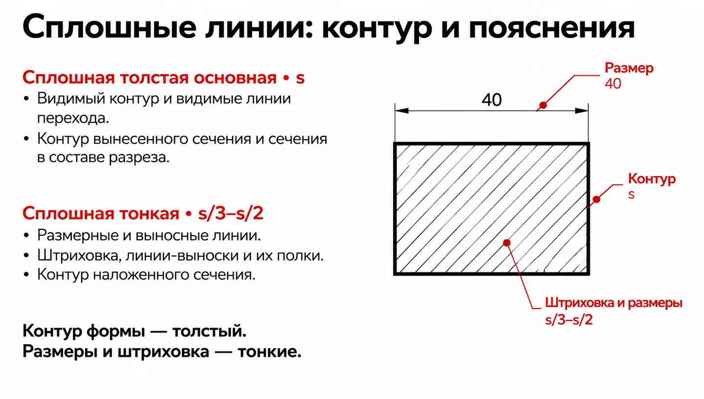 Сплошные линии: контур и пояснения