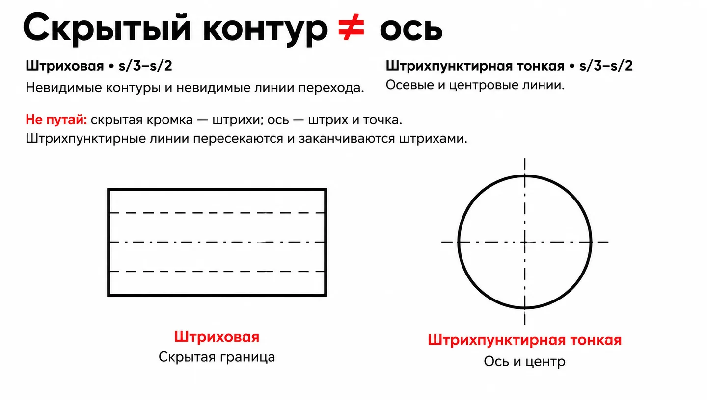 Скрытый контур ≠ ось