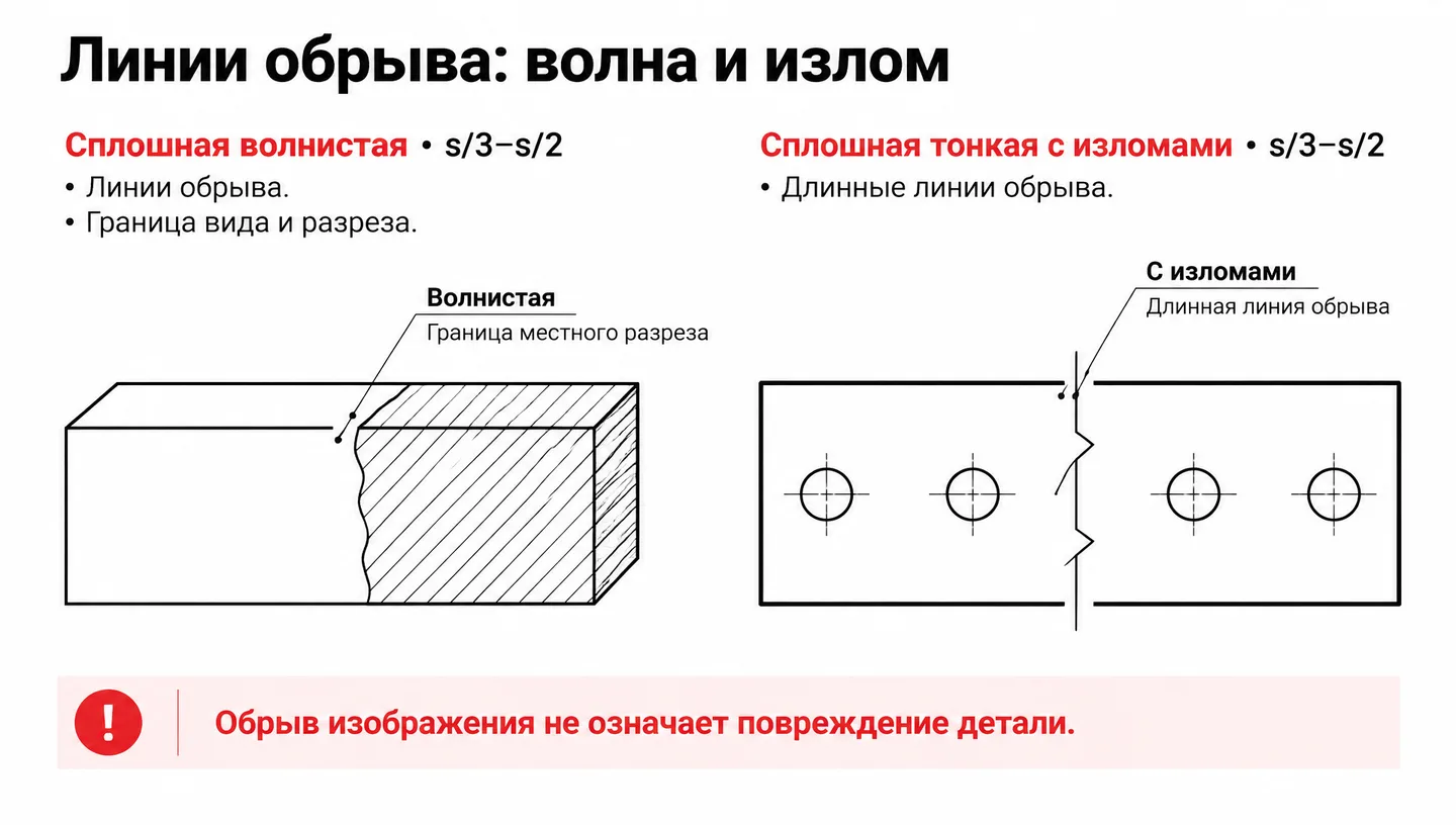 Линии обрыва: волна и излом