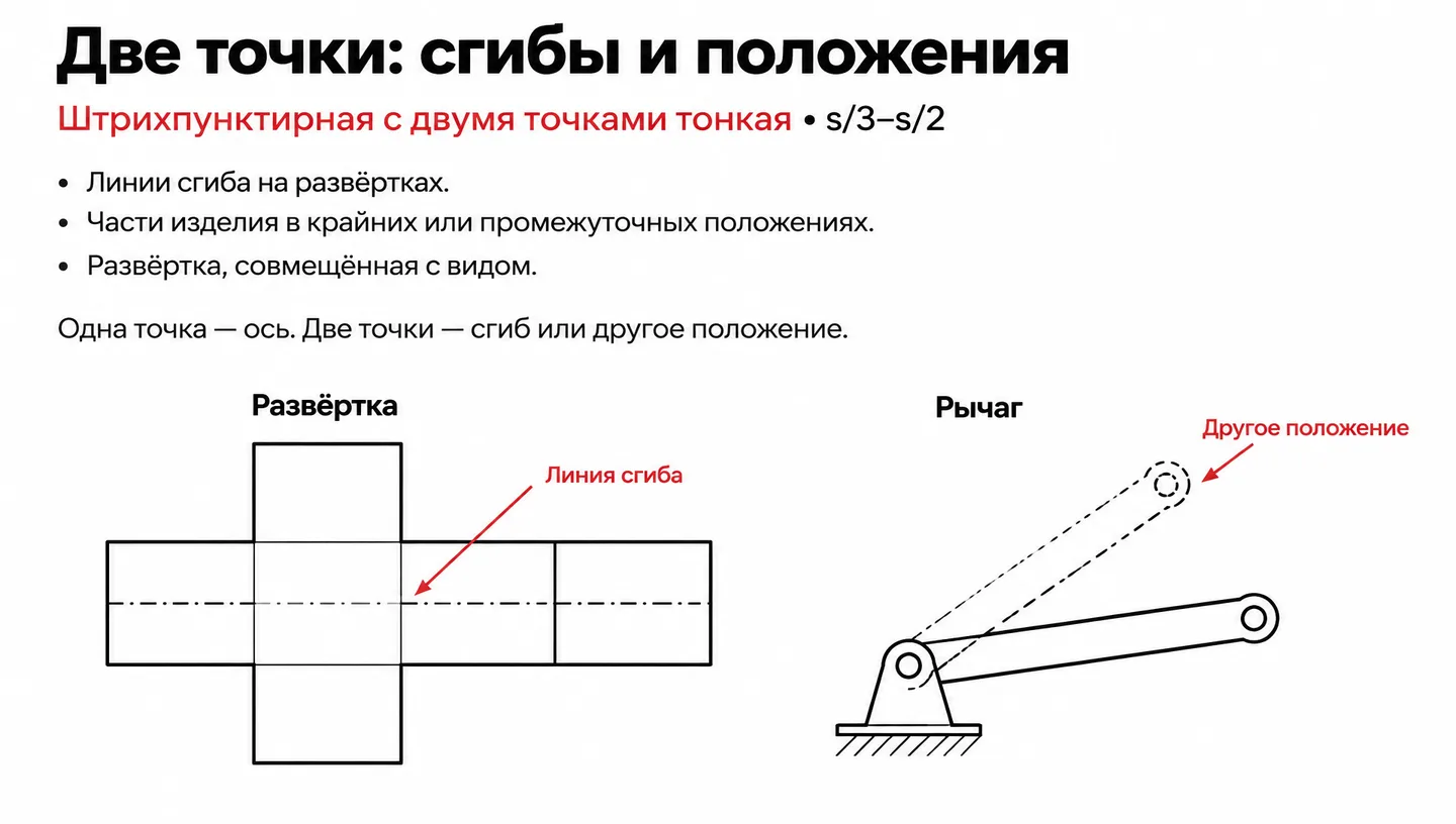 Две точки: сгибы и положения