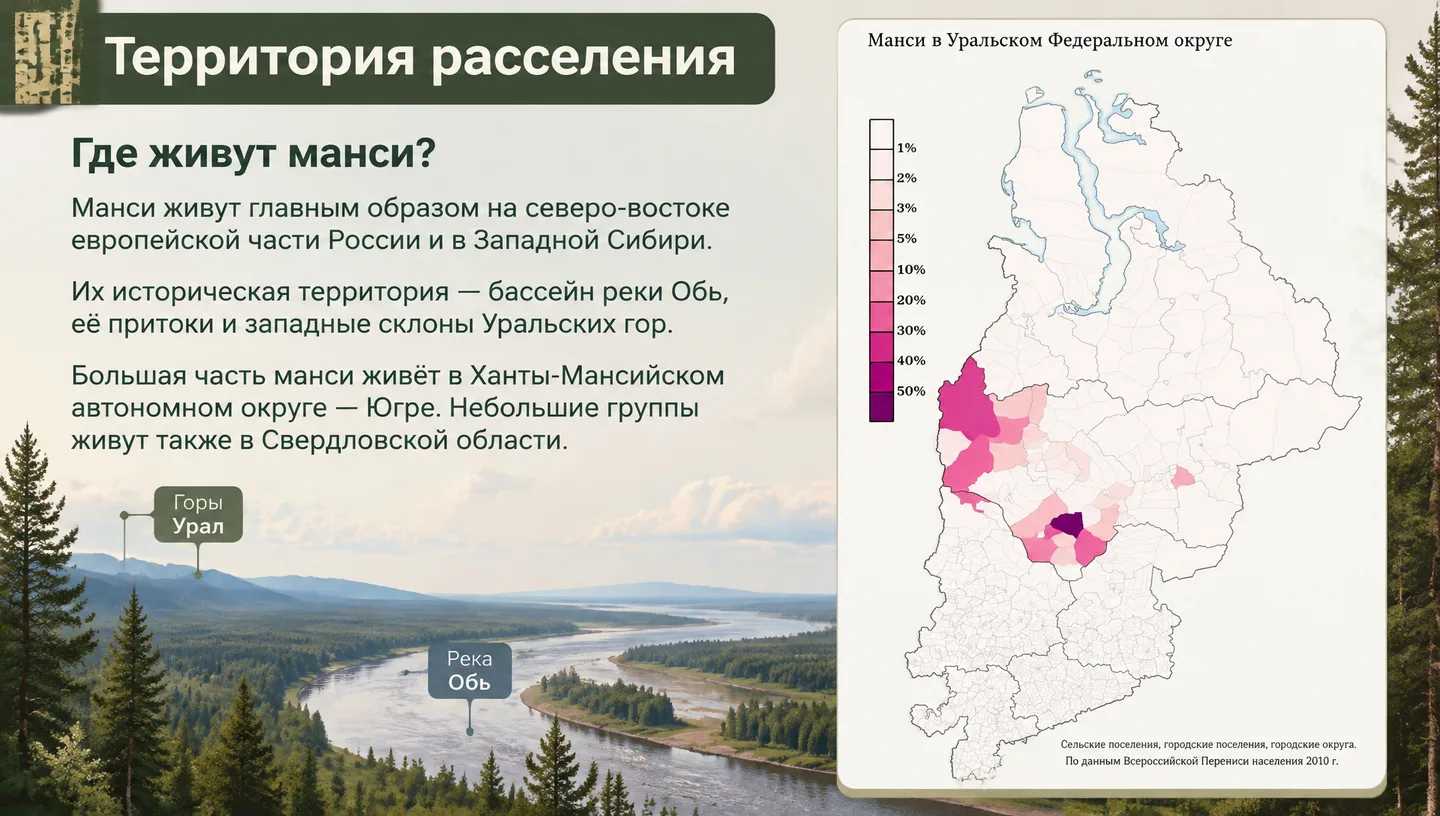 Территория расселения